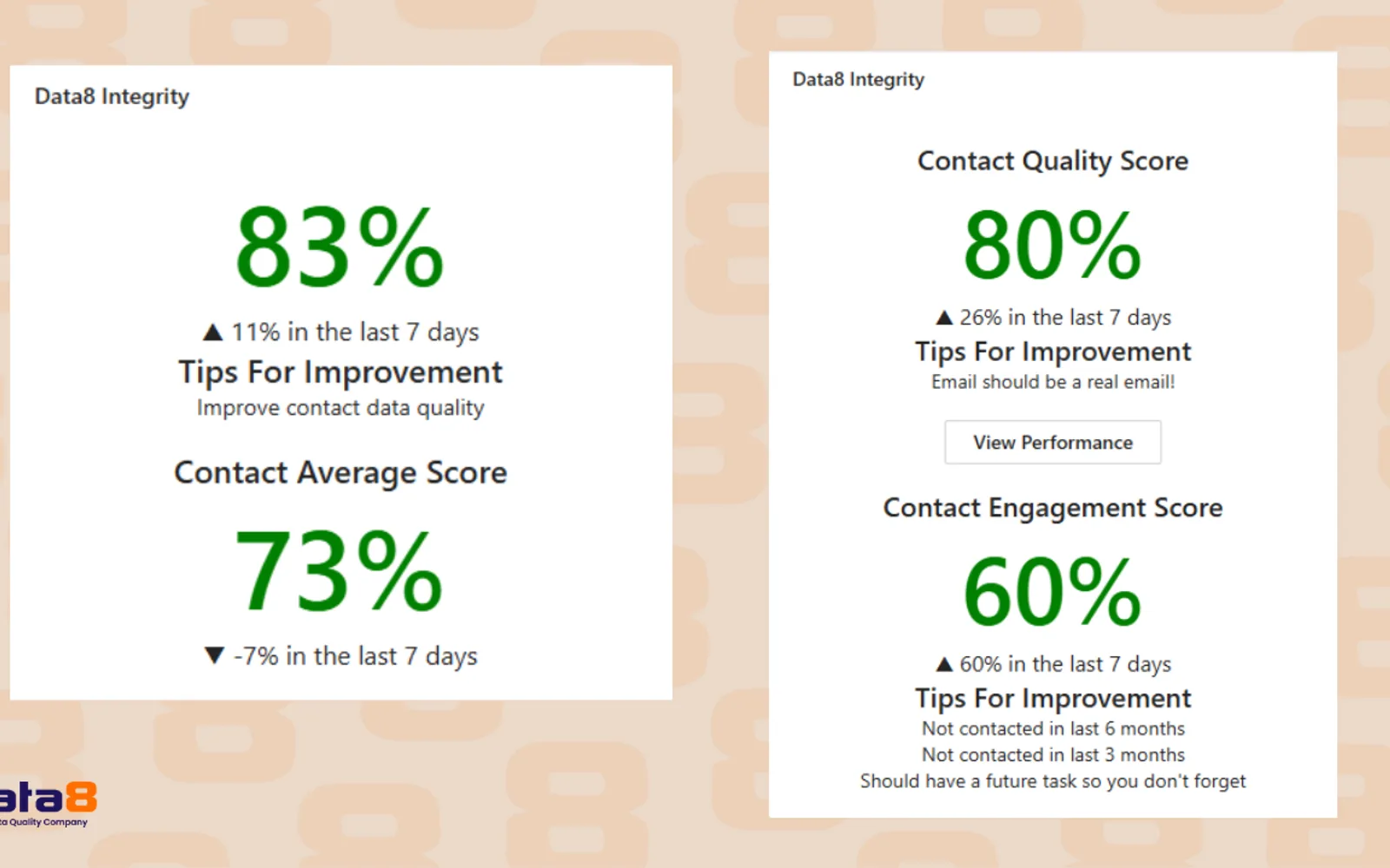 Data8 Data Integrity™ - Data Quality Solution — screenshot from the Microsoft Marketplace listing