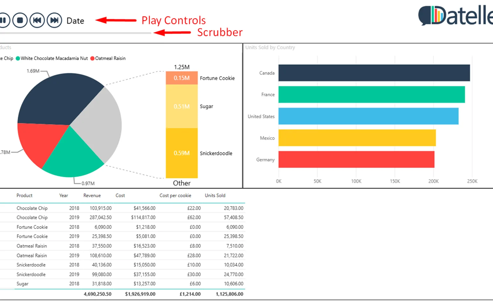 Datellers Data Play — screenshot from the Microsoft Marketplace listing