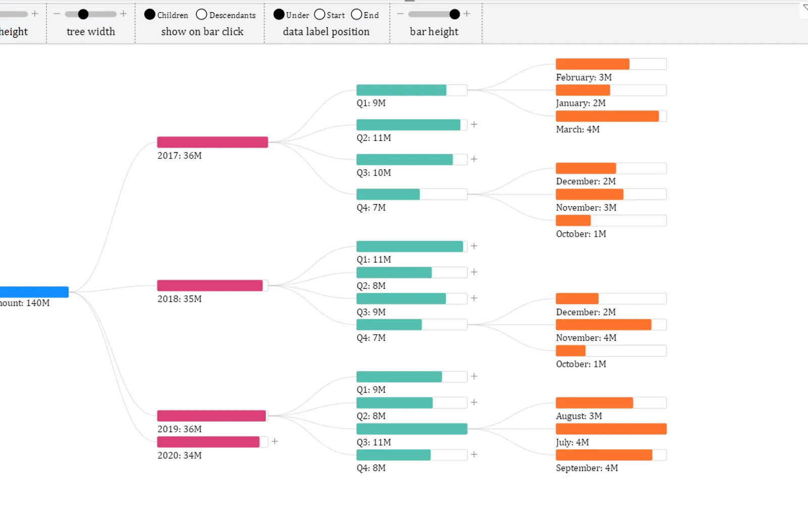 decomposition_tree — screenshot from the Microsoft Marketplace listing