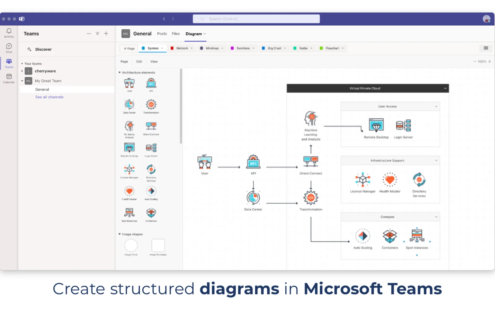 Diagrams — screenshot from the Microsoft Marketplace listing