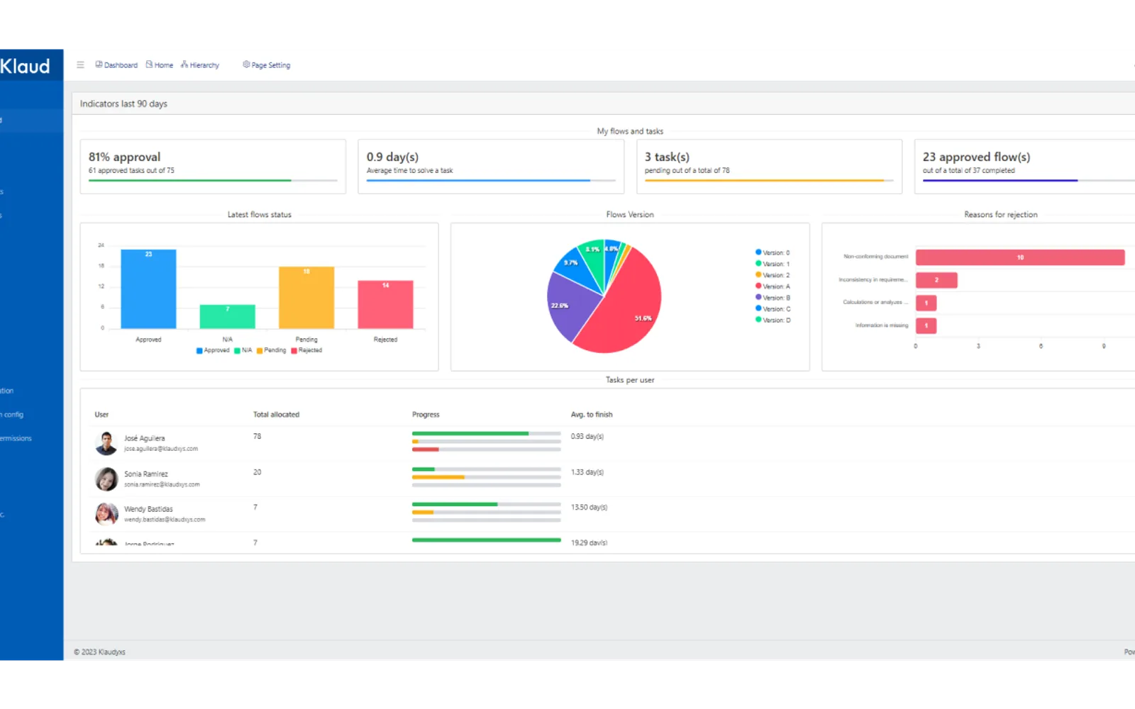 DocuKlaud - Modern Document Management — screenshot from the Microsoft Marketplace listing