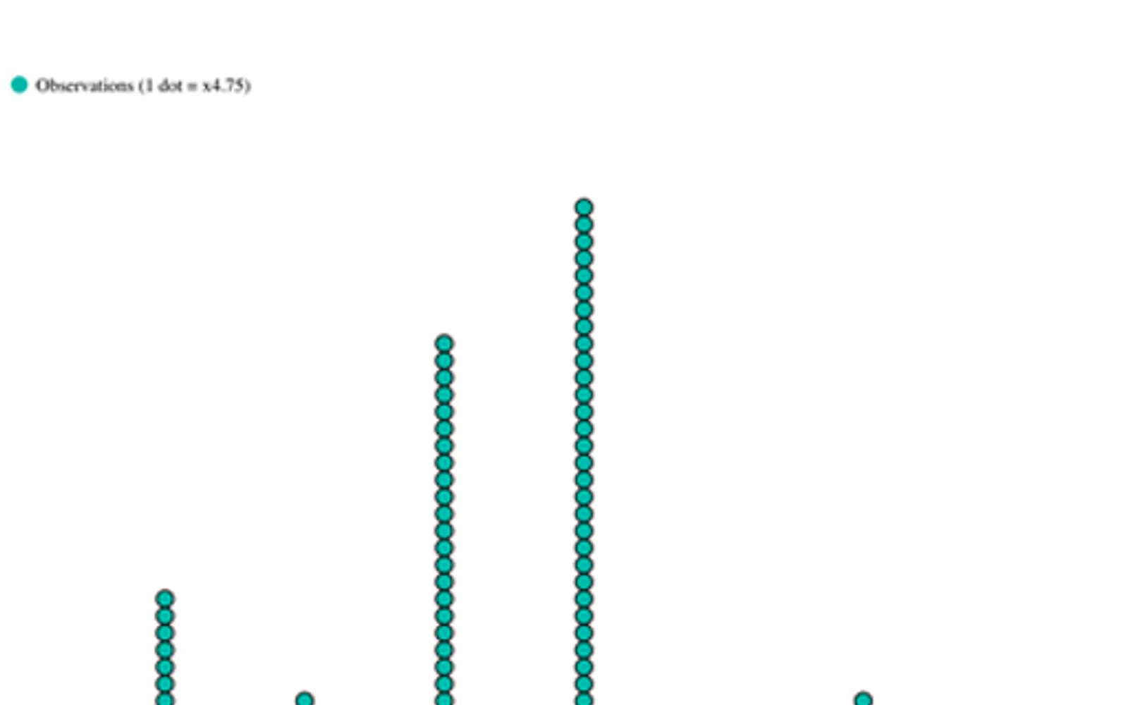 Dot Plot — screenshot from the Microsoft Marketplace listing