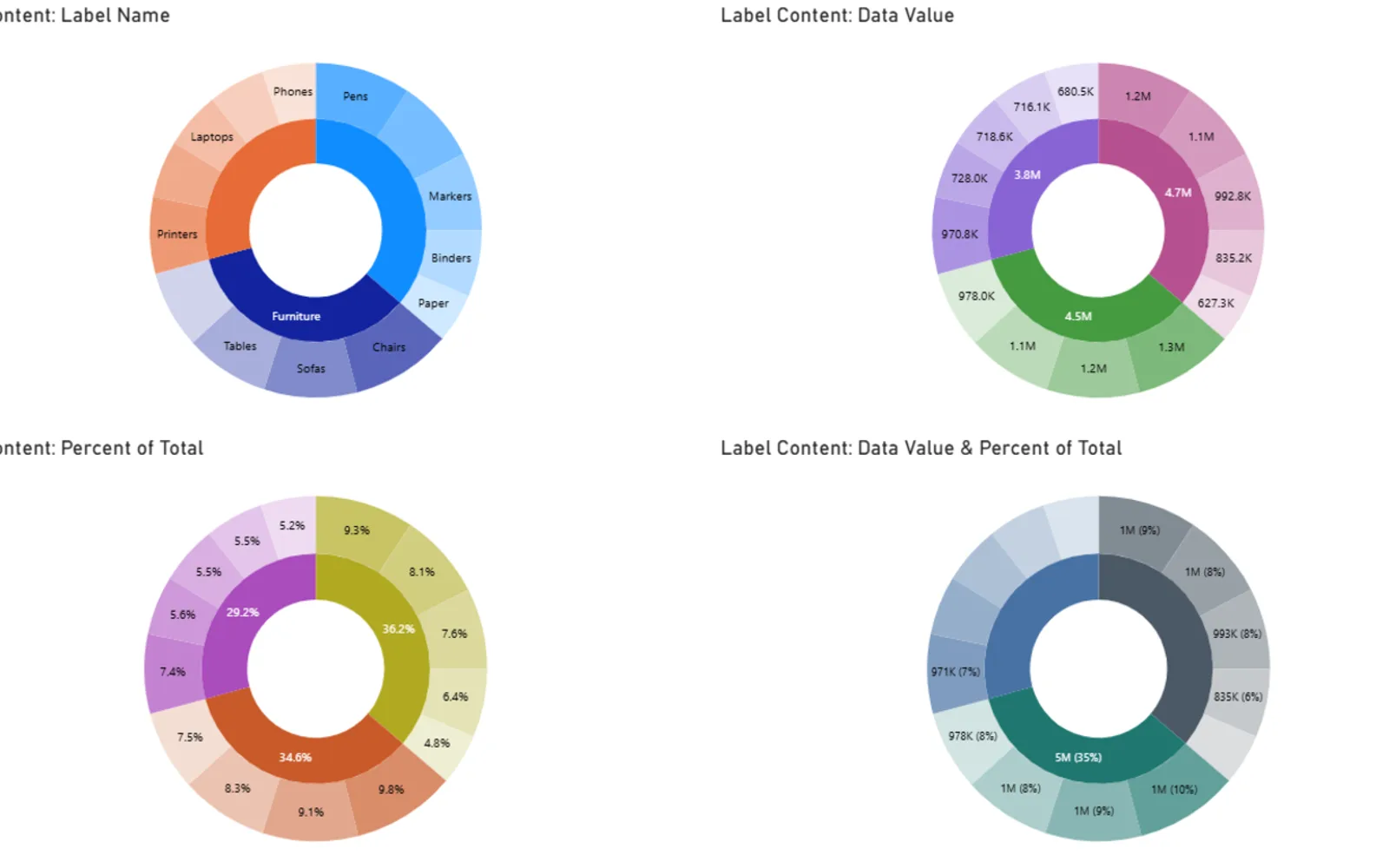 Double Donut Chart — screenshot from the Microsoft Marketplace listing