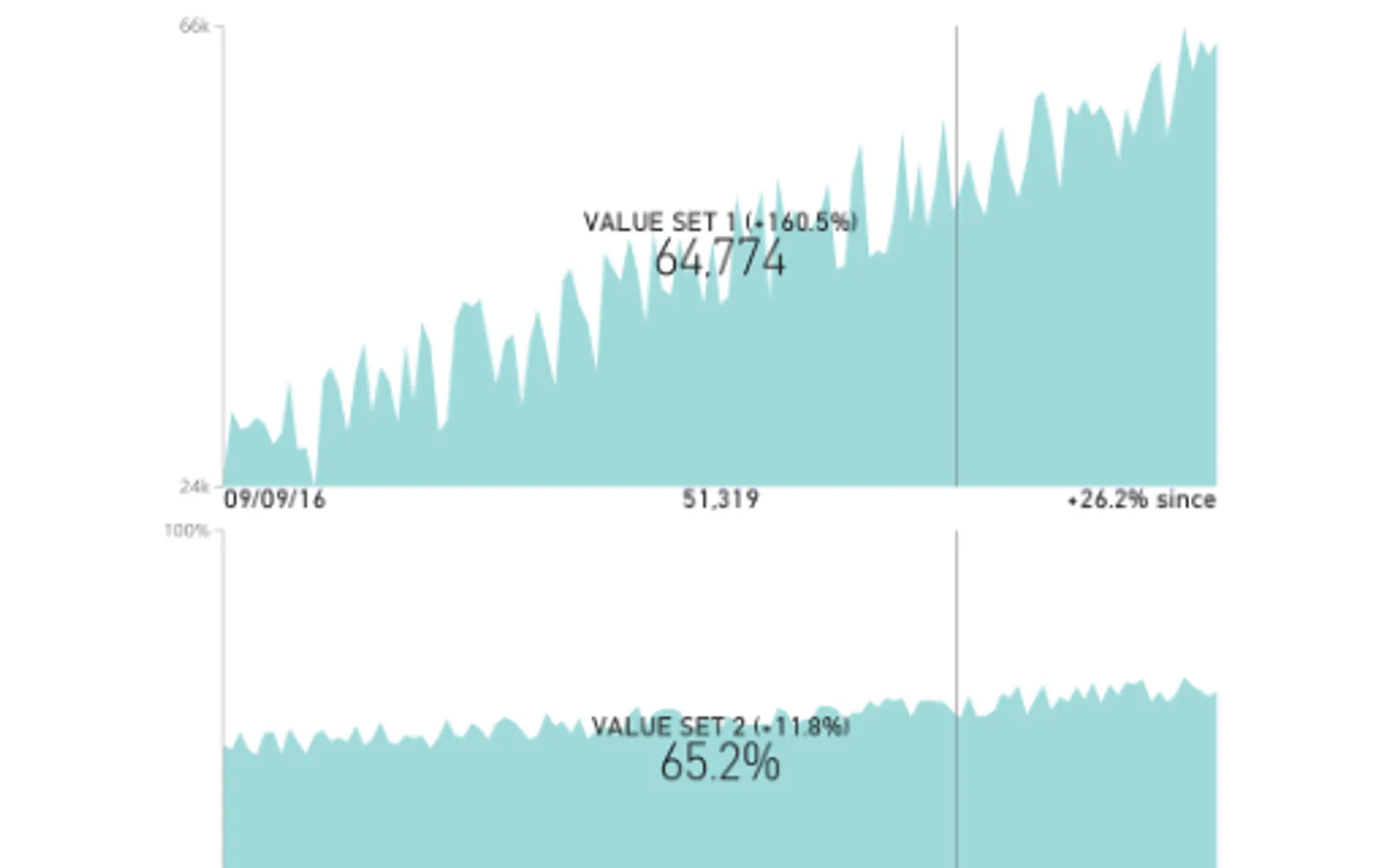 Dual KPI — screenshot from the Microsoft Marketplace listing