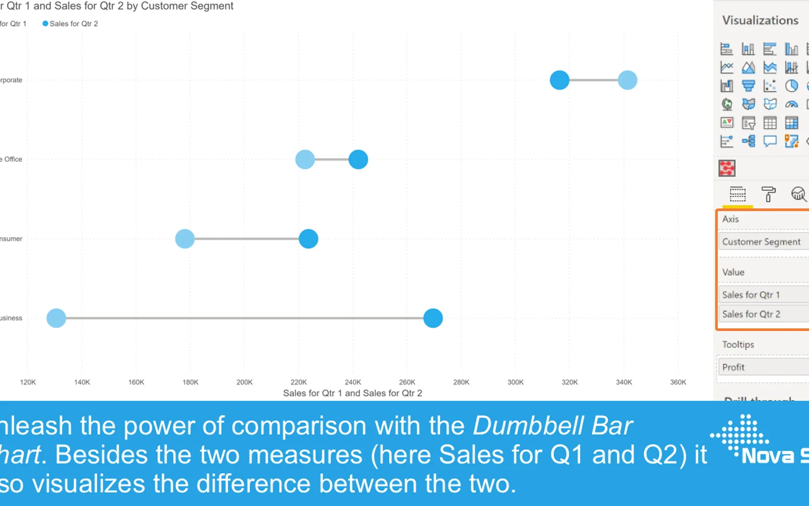 Dumbbell Bar Chart — screenshot from the Microsoft Marketplace listing