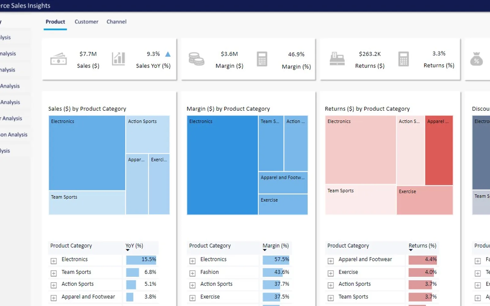 Dynamics 365 Commerce Analytics — screenshot from the Microsoft Marketplace listing