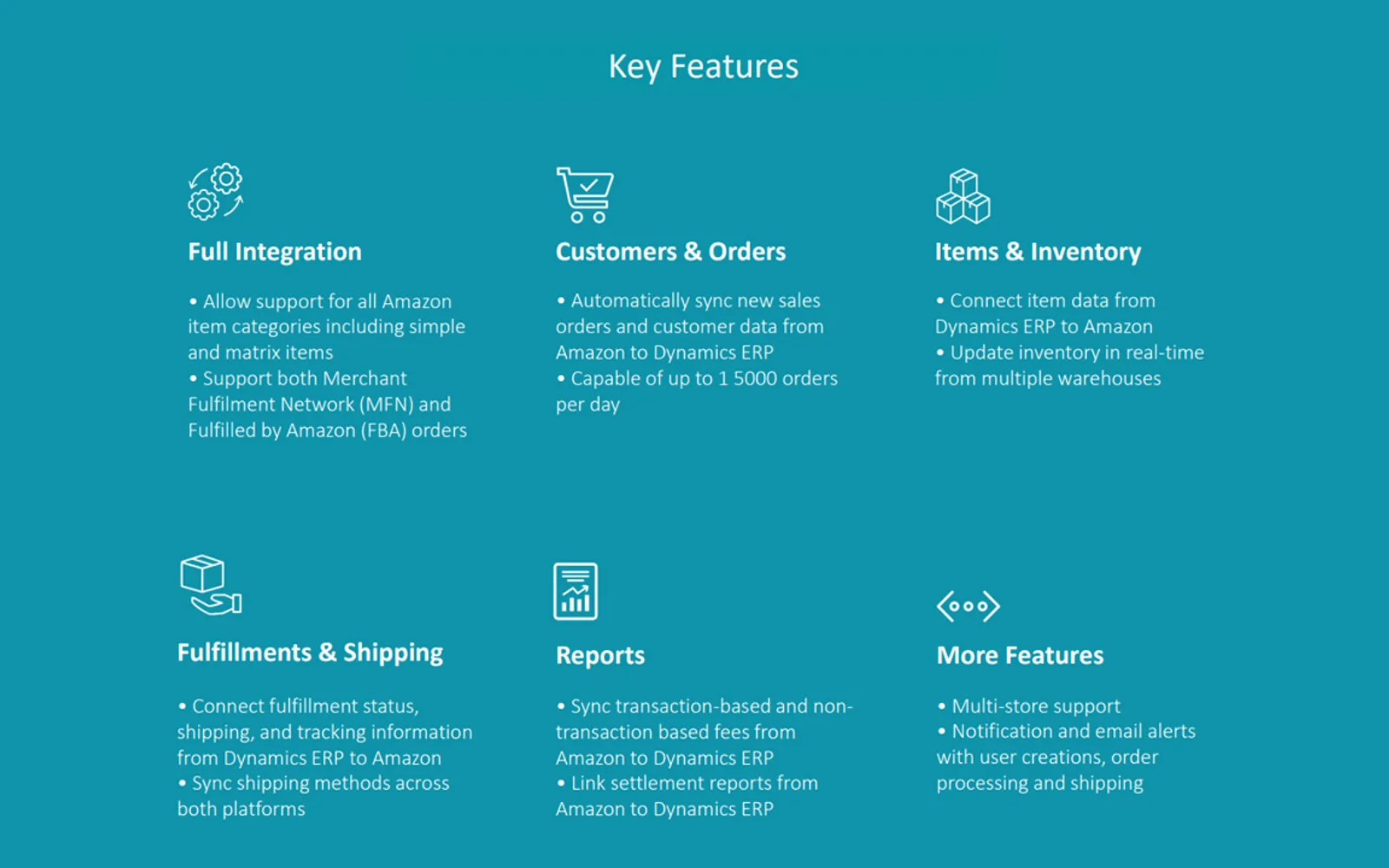 eConnect for Amazon — screenshot from the Microsoft Marketplace listing