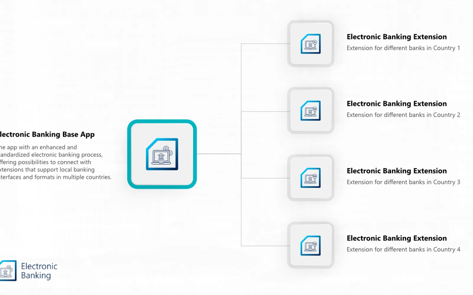 Electronic Banking Base App — screenshot from the Microsoft Marketplace listing