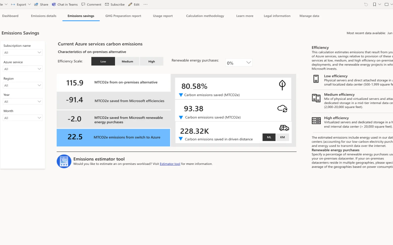 Emissions Impact Dashboard for Azure — screenshot from the Microsoft Marketplace listing