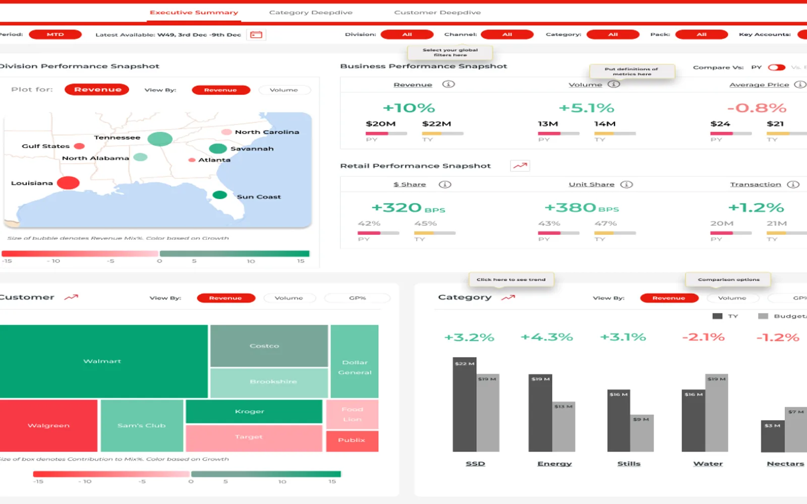 Executive Dashboard — screenshot from the Microsoft Marketplace listing