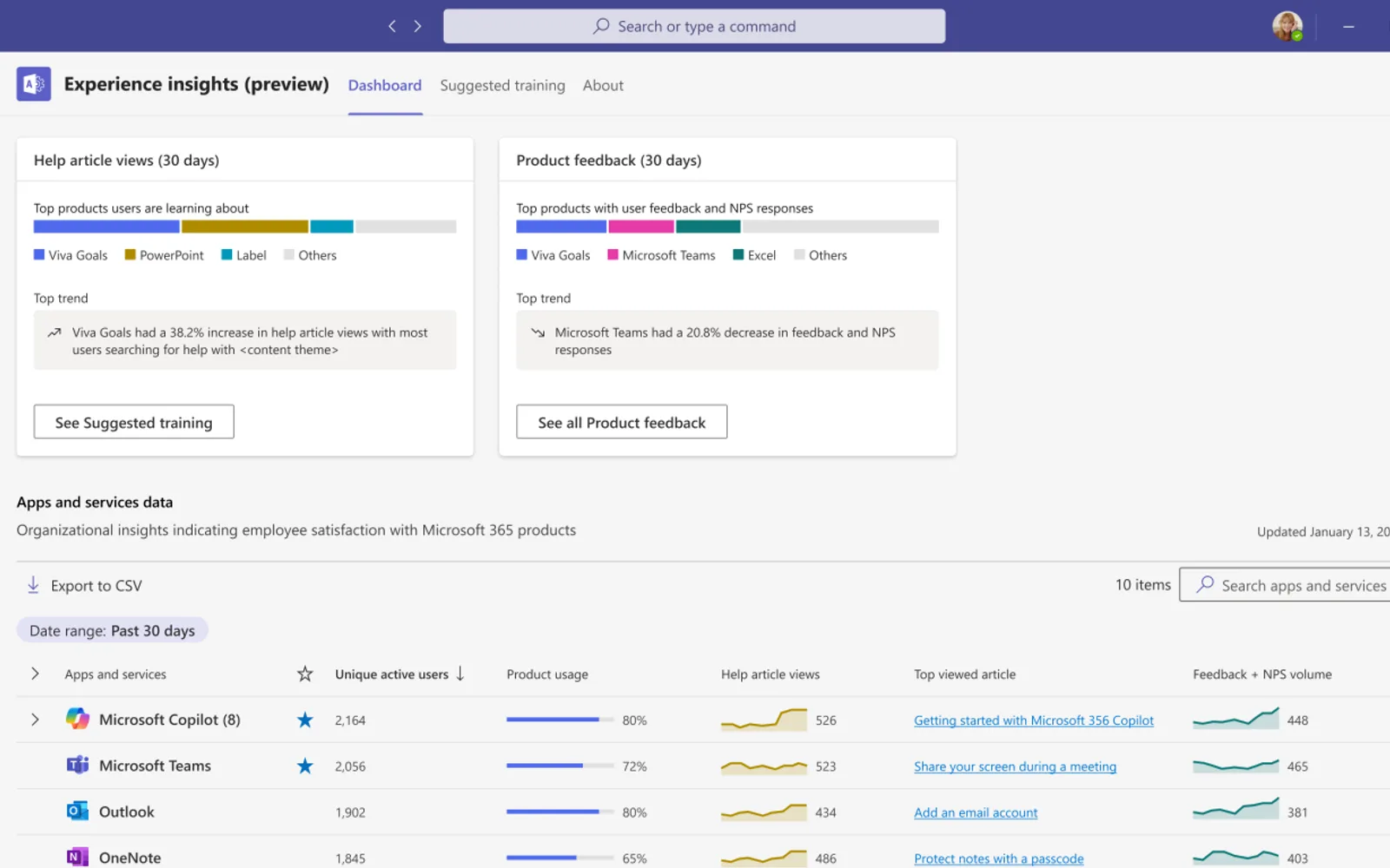 Experience insights — screenshot from the Microsoft Marketplace listing