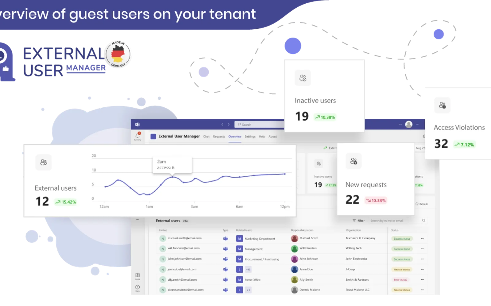 External User Manager — screenshot from the Microsoft Marketplace listing