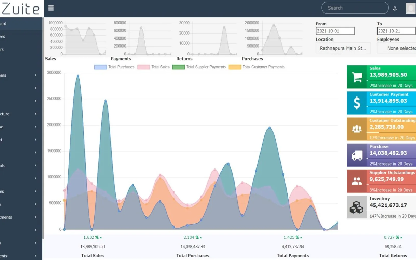 eZuite Cloud ERP — screenshot from the Microsoft Marketplace listing