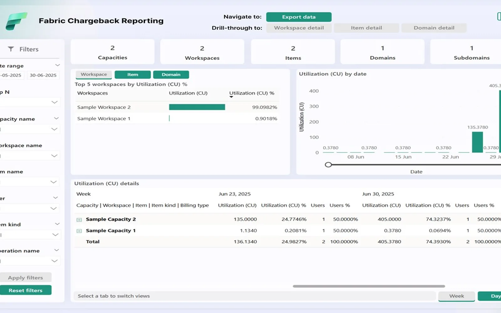 Fabric Chargeback Reporting — screenshot from the Microsoft Marketplace listing