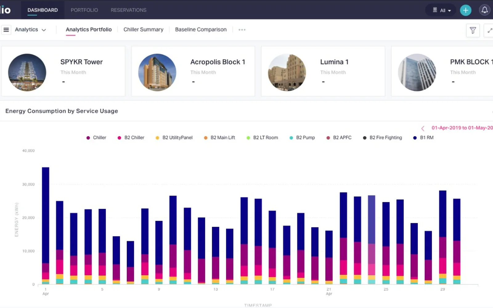 Facilio — screenshot from the Microsoft Marketplace listing