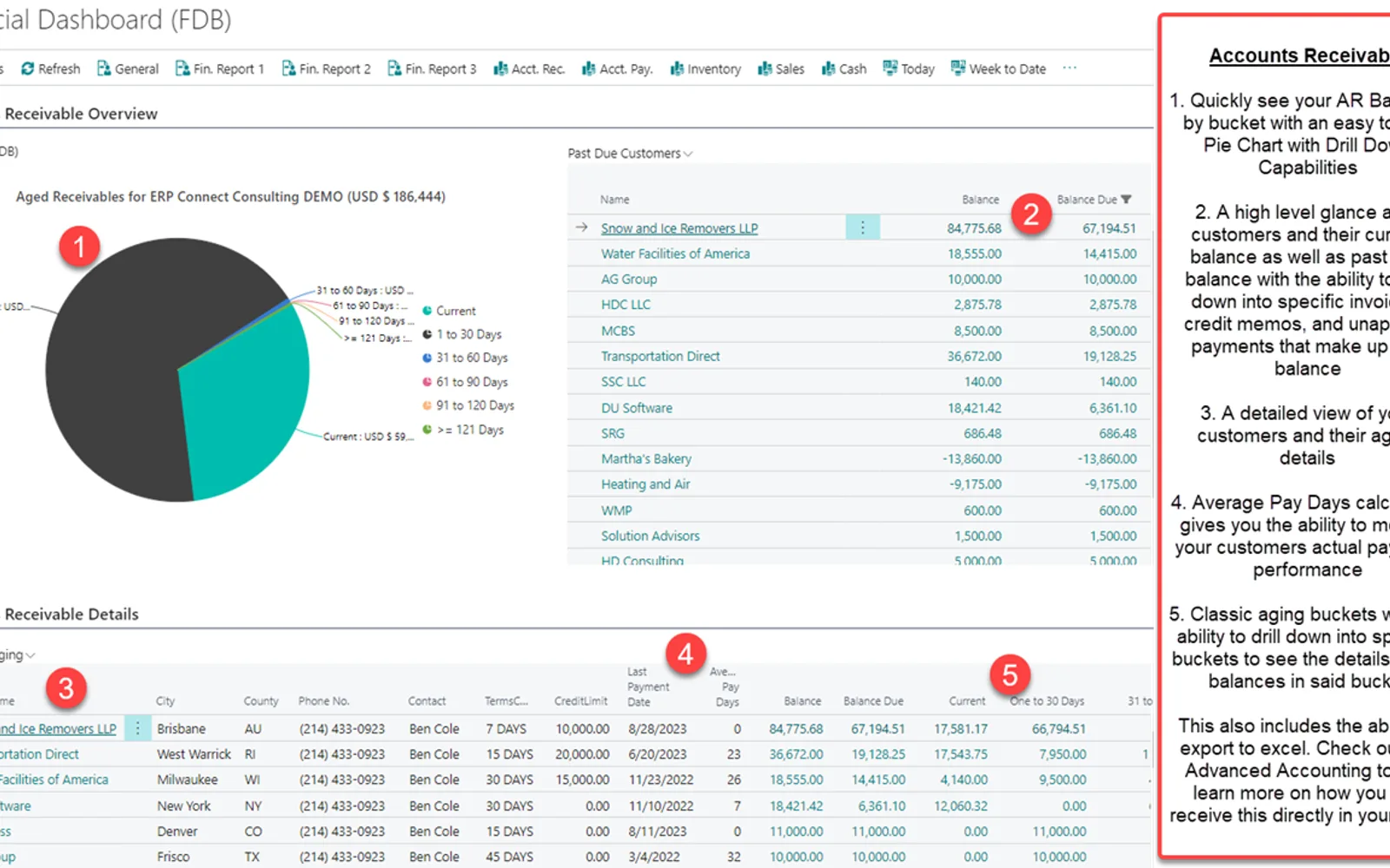 Financial Dashboard — screenshot from the Microsoft Marketplace listing
