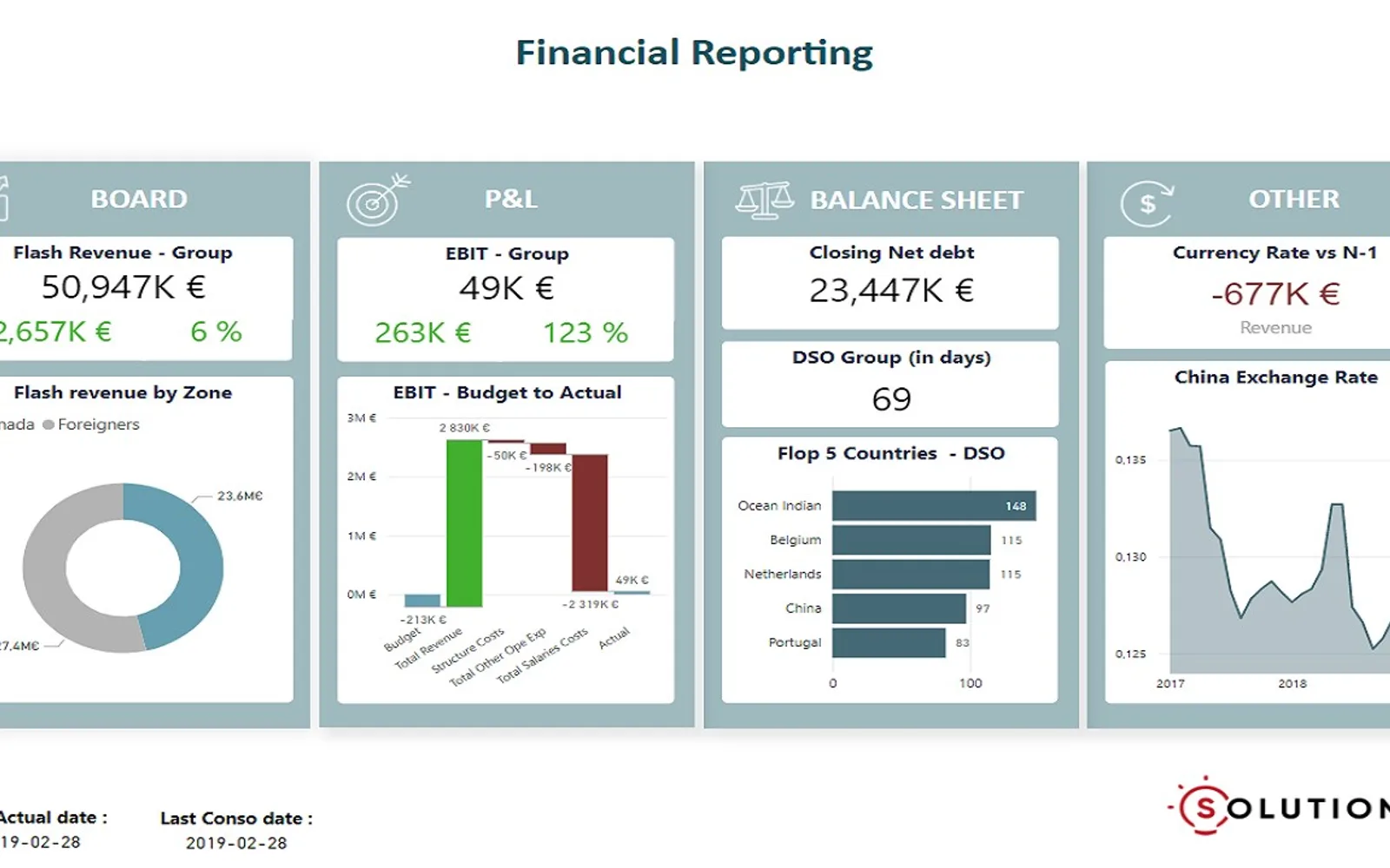Financial Reporting Dashboard — screenshot from the Microsoft Marketplace listing