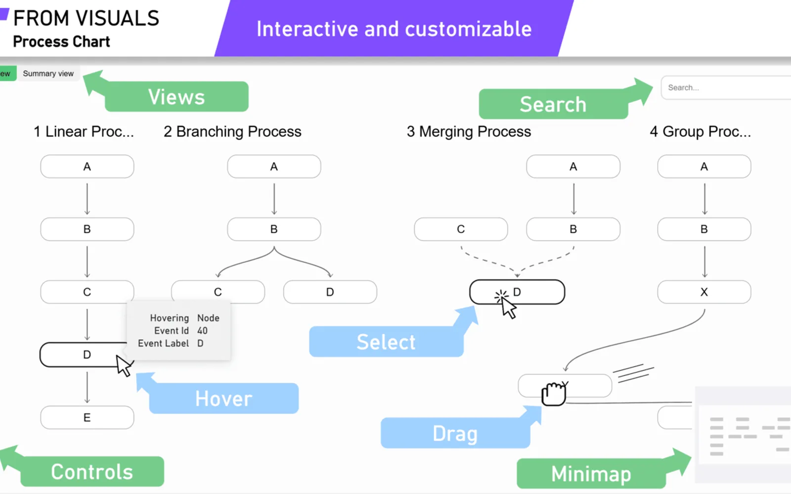 From Visuals Process Chart — screenshot from the Microsoft Marketplace listing