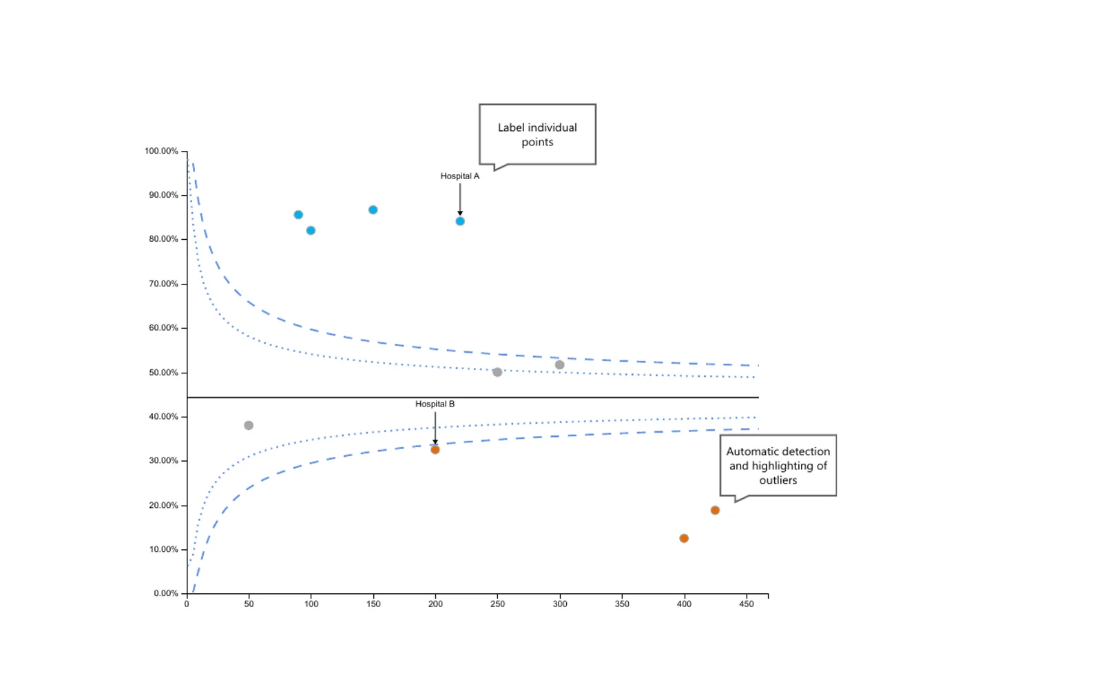 Funnel Charts — screenshot from the Microsoft Marketplace listing