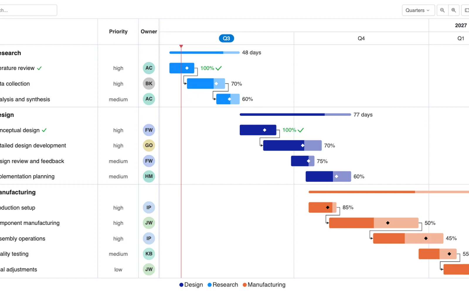 Gantt Chart — screenshot from the Microsoft Marketplace listing
