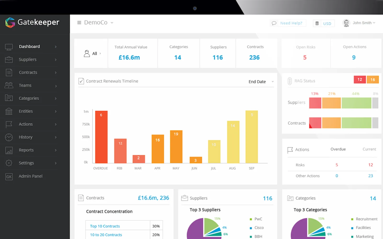 Gatekeeper Contract Management — screenshot from the Microsoft Marketplace listing