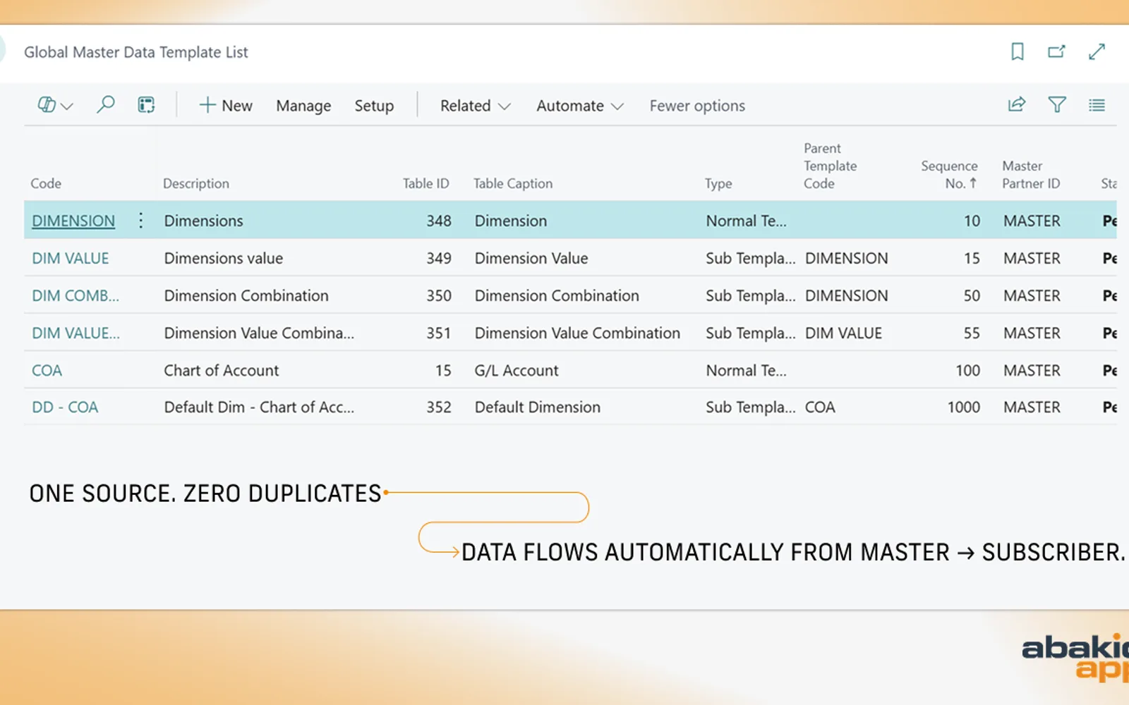 Global Master Data Sync — screenshot from the Microsoft Marketplace listing