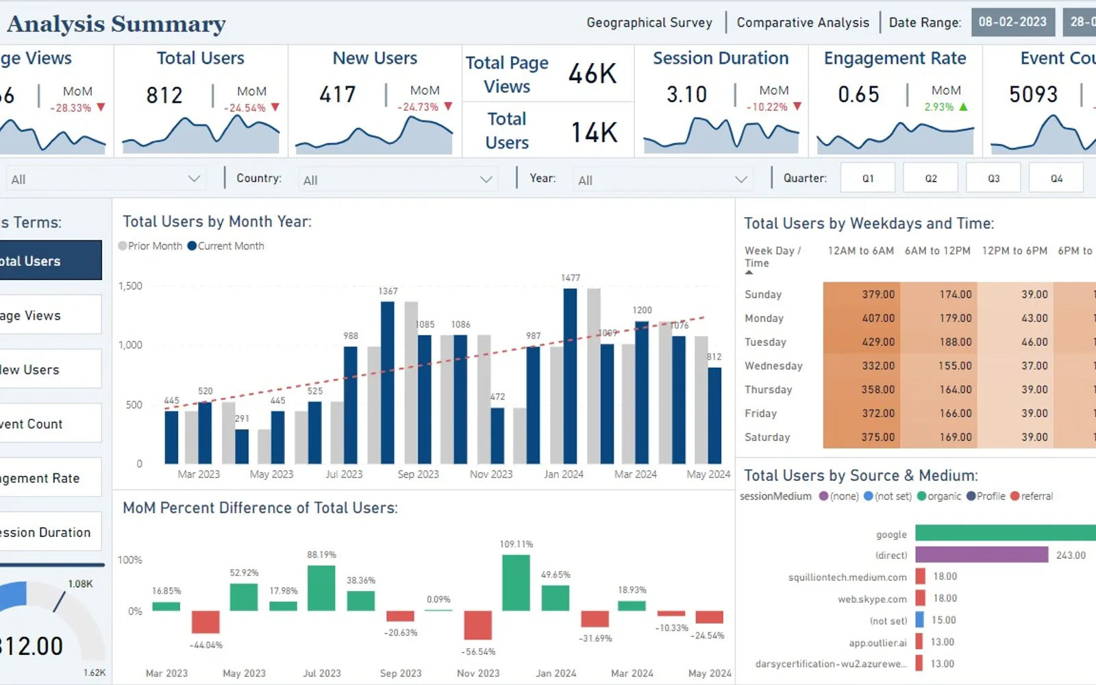 Google Analytics by Squillion — screenshot from the Microsoft Marketplace listing