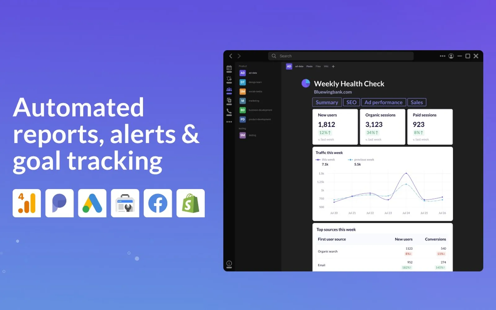 Google Analytics Insights — screenshot from the Microsoft Marketplace listing