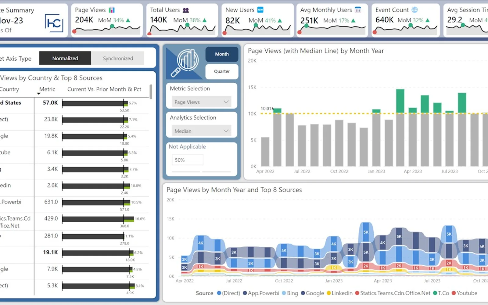 Google Analytics Report — screenshot from the Microsoft Marketplace listing