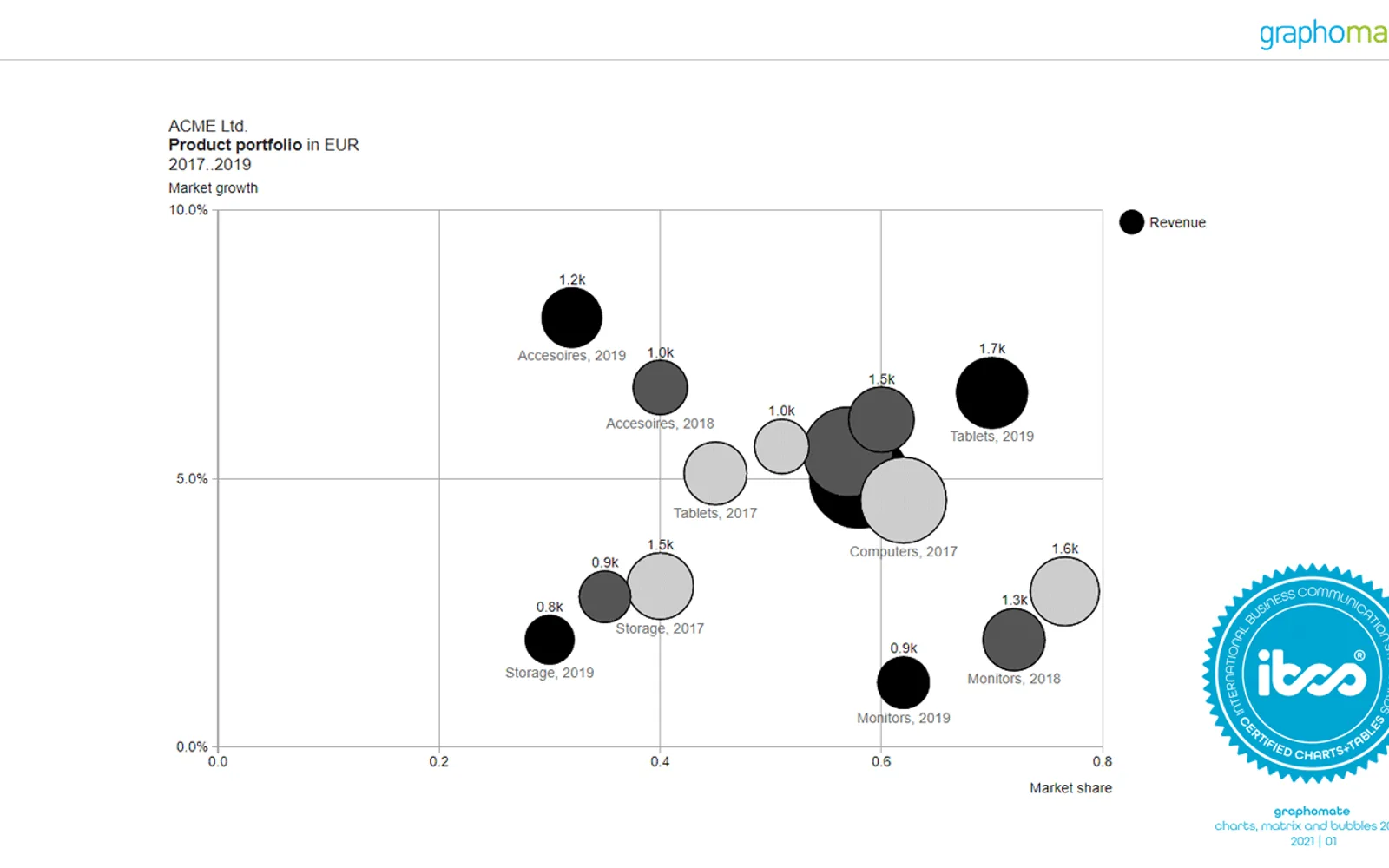 graphomate bubbles — screenshot from the Microsoft Marketplace listing