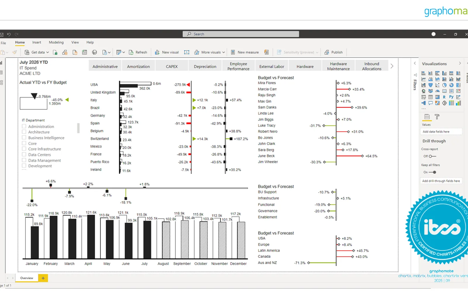graphomate charts — screenshot from the Microsoft Marketplace listing