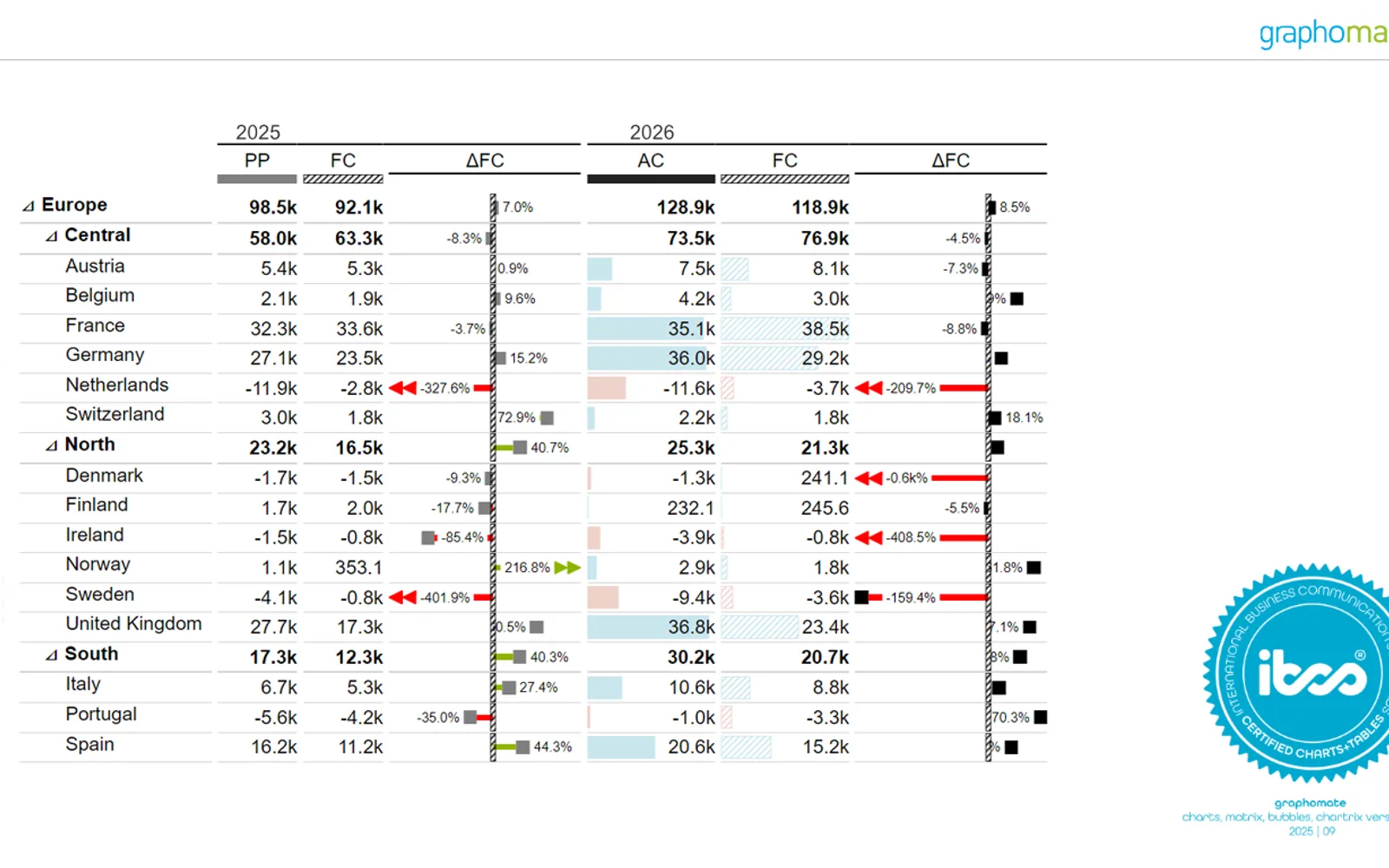 graphomate matrix — screenshot from the Microsoft Marketplace listing