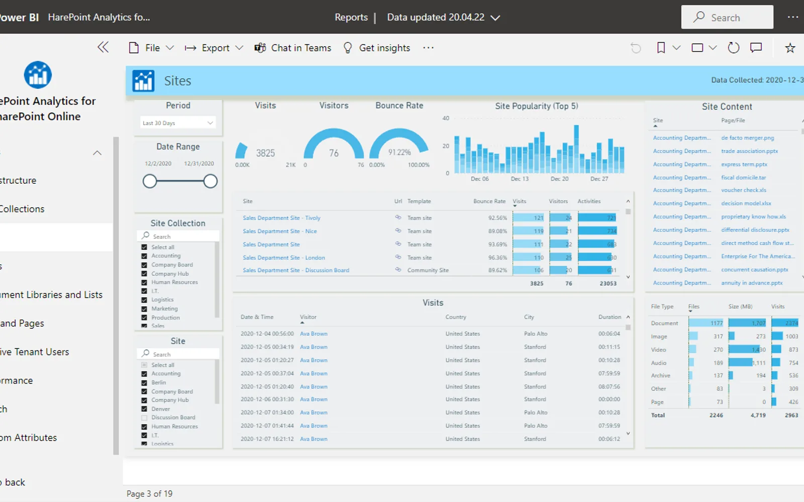 HarePoint Analytics for SharePoint — screenshot from the Microsoft Marketplace listing