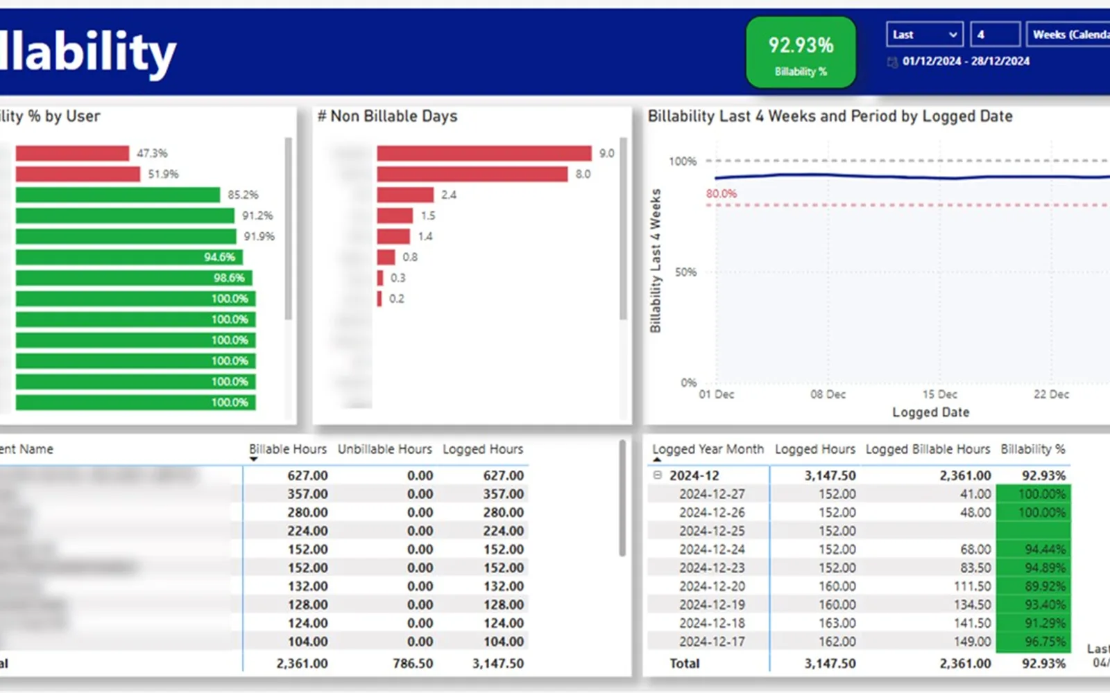 Harvest Reporting — screenshot from the Microsoft Marketplace listing