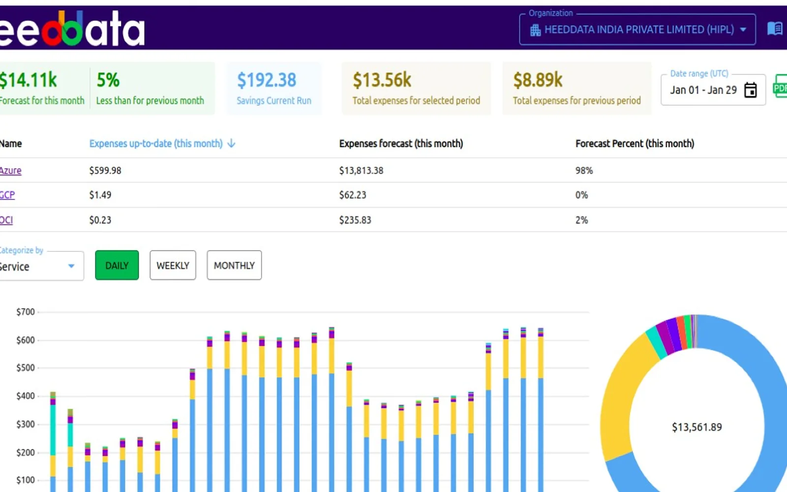 Heeddata — screenshot from the Microsoft Marketplace listing