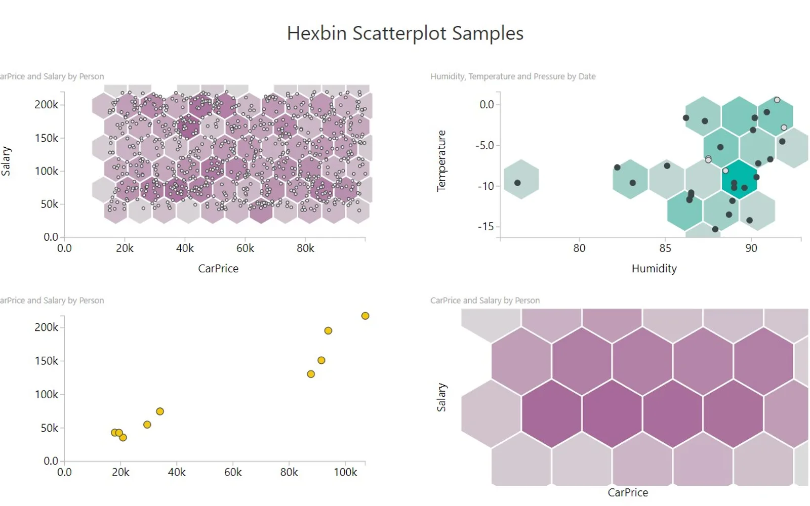 Hexbin Scatterplot — screenshot from the Microsoft Marketplace listing