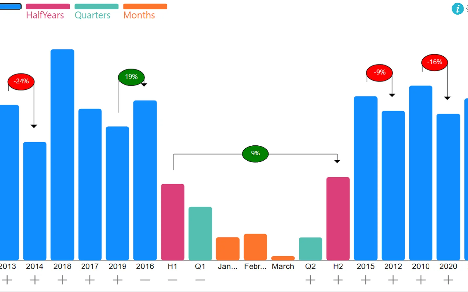 Hierarchical Bar Chart — screenshot from the Microsoft Marketplace listing