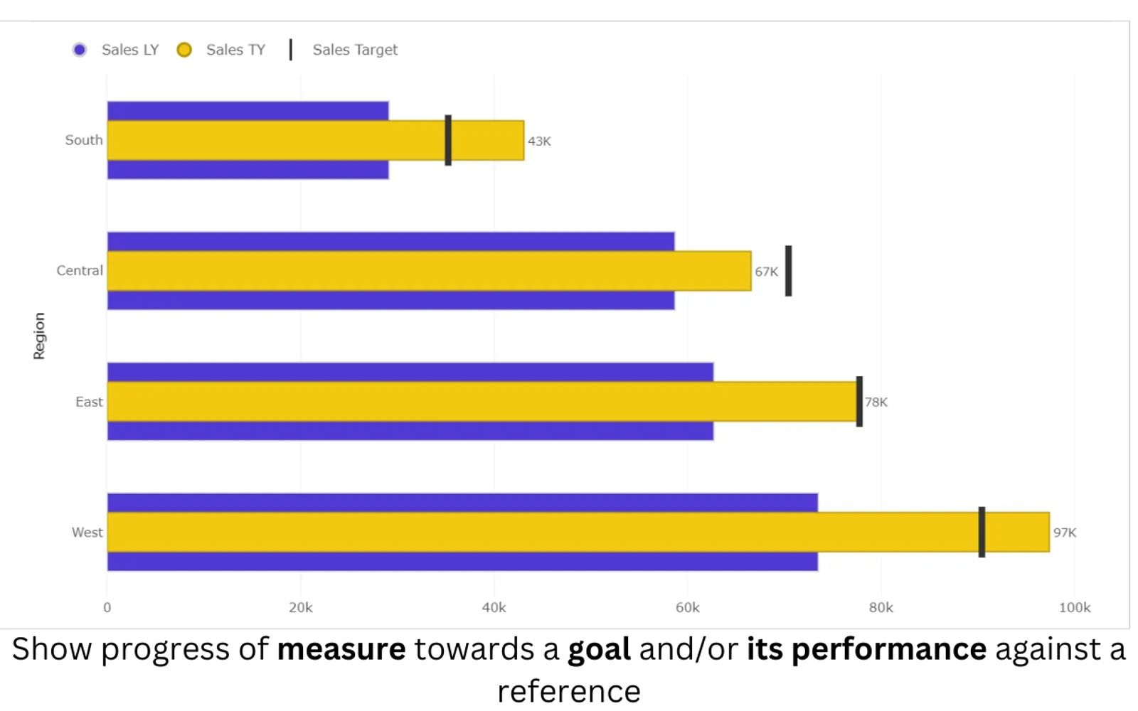 Horizontal Bullet Chart (Standard) — screenshot from the Microsoft Marketplace listing