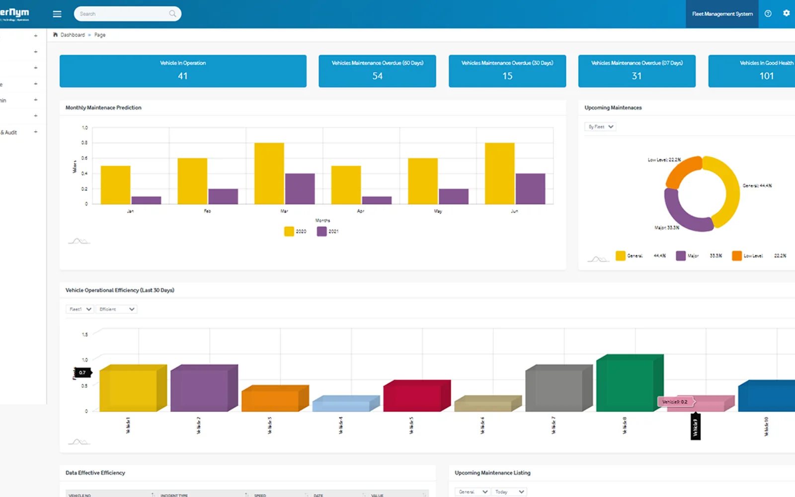 HyperNym Fleet Management System — screenshot from the Microsoft Marketplace listing