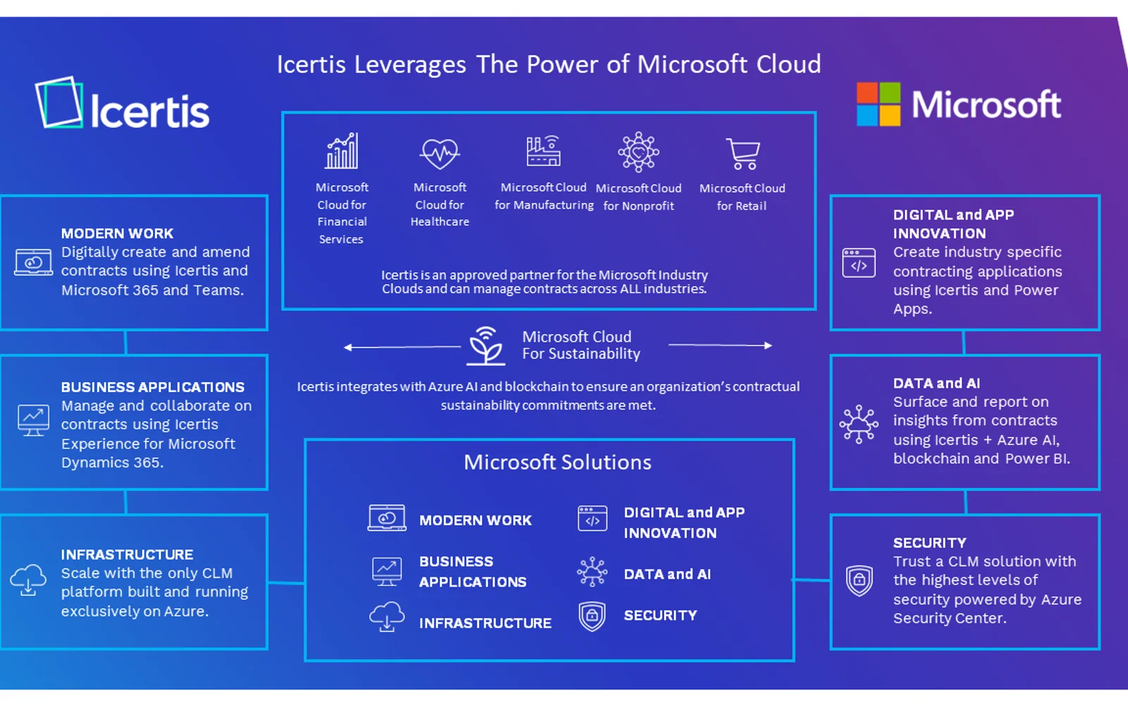 Icertis Contract Intelligence platform — screenshot from the Microsoft Marketplace listing