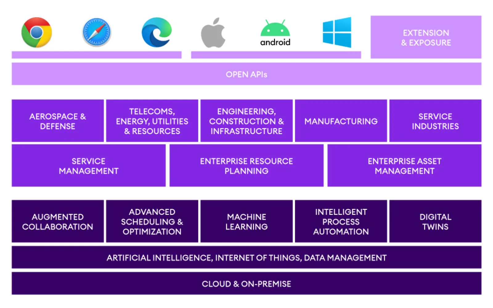 IFS Cloud — screenshot from the Microsoft Marketplace listing
