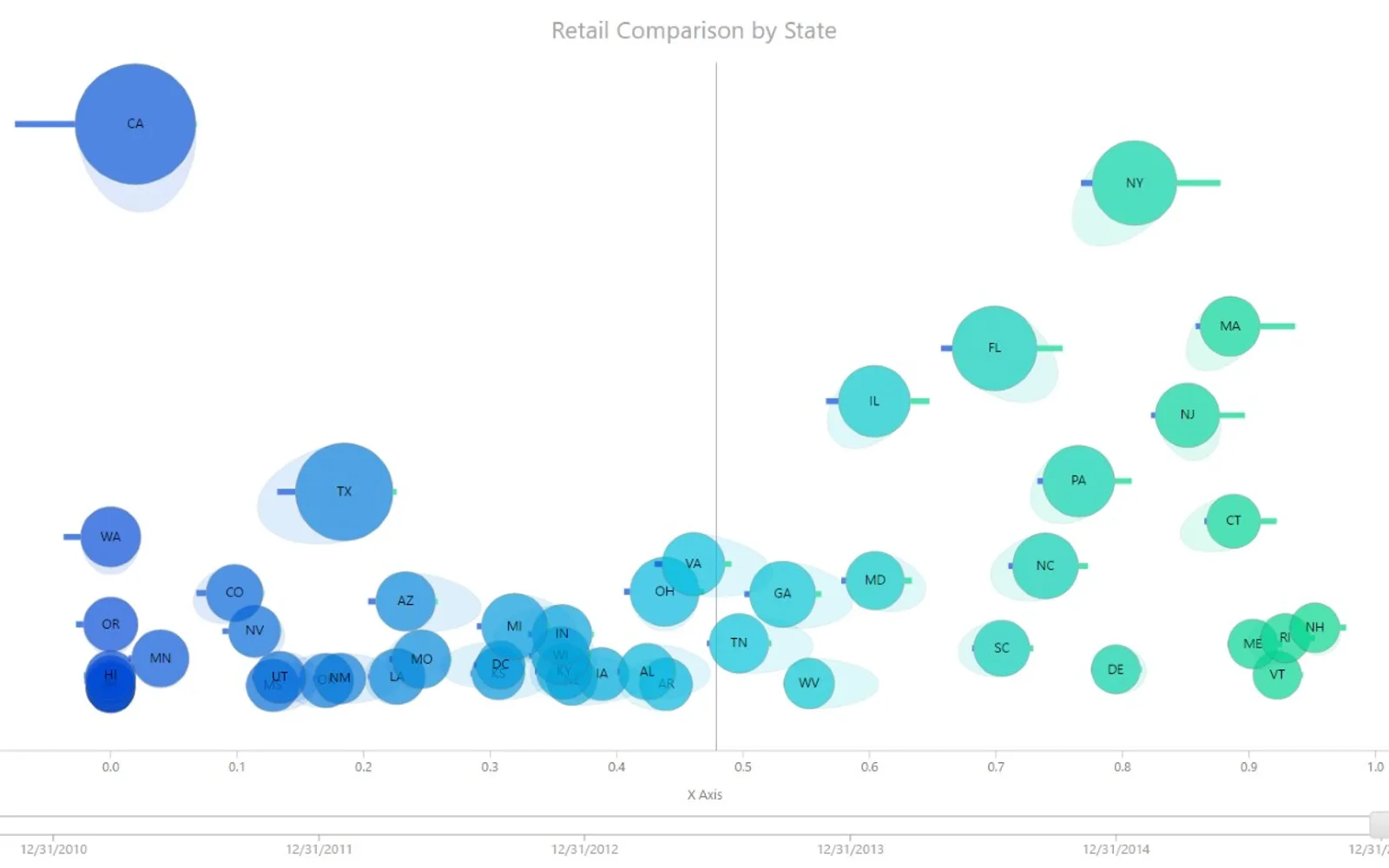 Impact Bubble Chart — screenshot from the Microsoft Marketplace listing