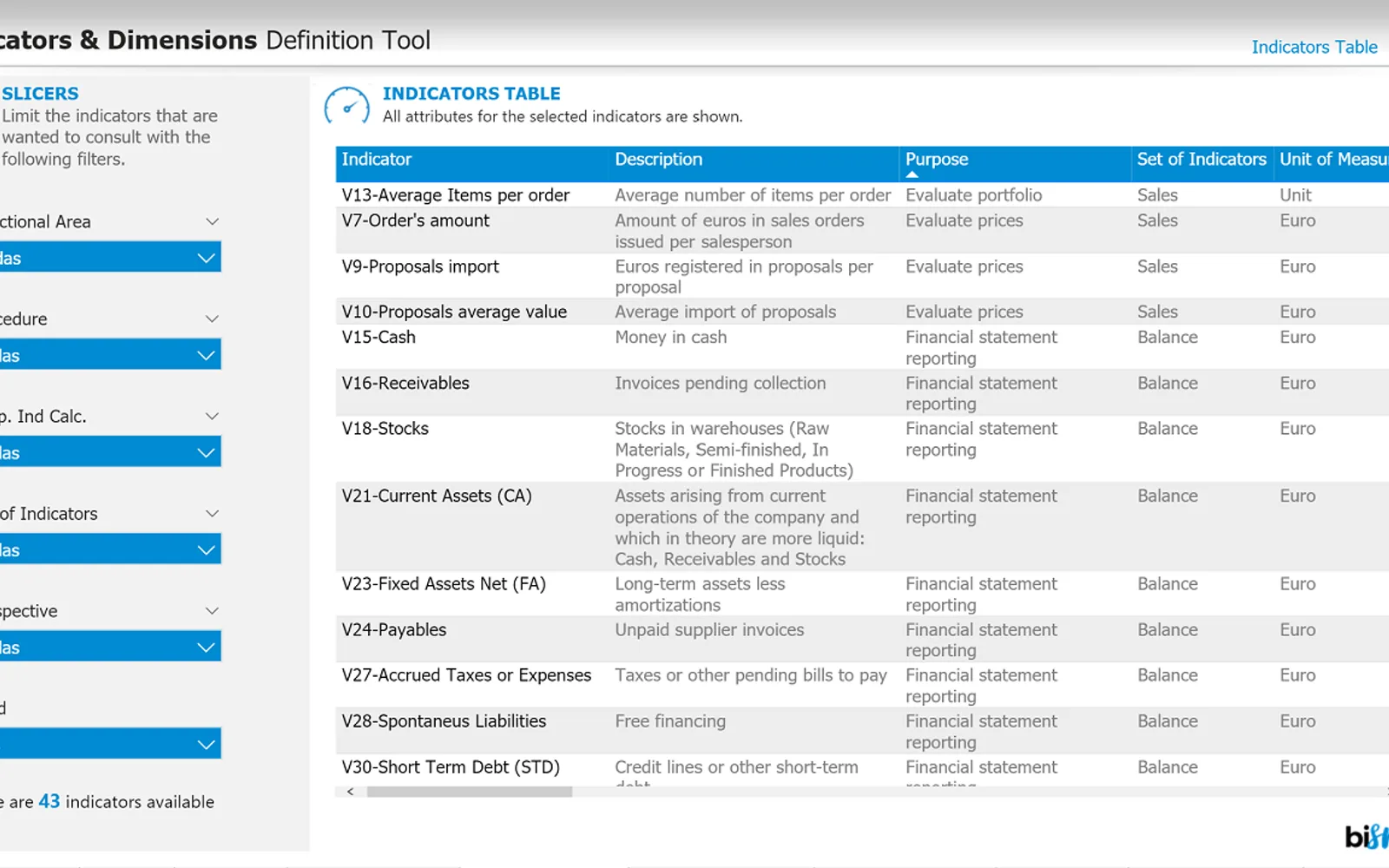 Indicators & Dimensions Definition Tool — screenshot from the Microsoft Marketplace listing