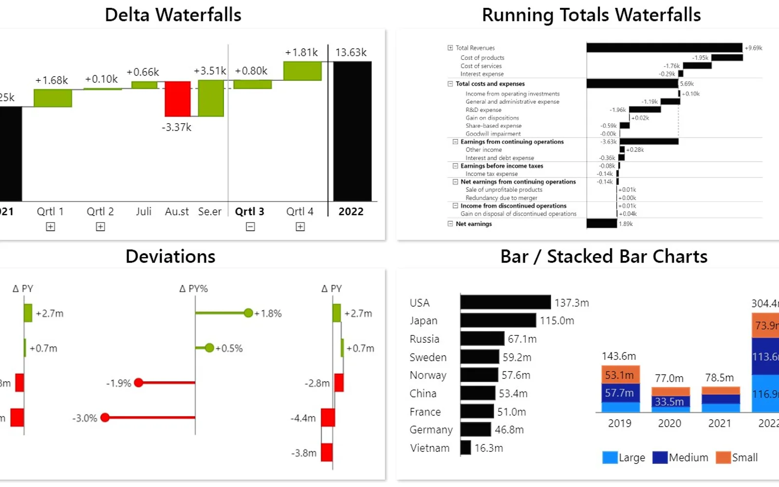 Innofalls Charts — screenshot from the Microsoft Marketplace listing