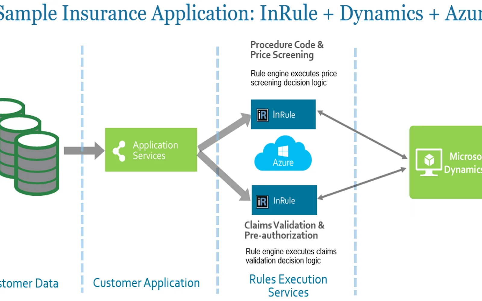 InRule — screenshot from the Microsoft Marketplace listing