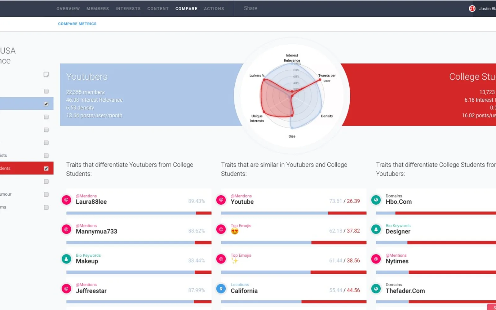 Integrated Audience Analysis — screenshot from the Microsoft Marketplace listing