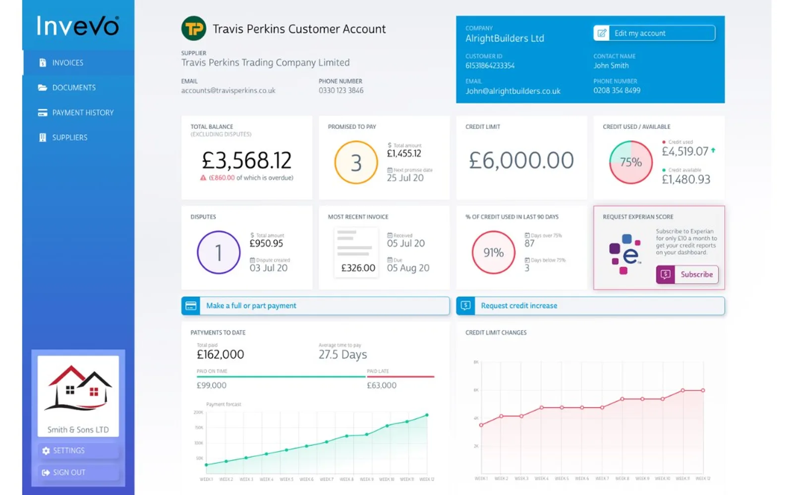 Invevo — screenshot from the Microsoft Marketplace listing