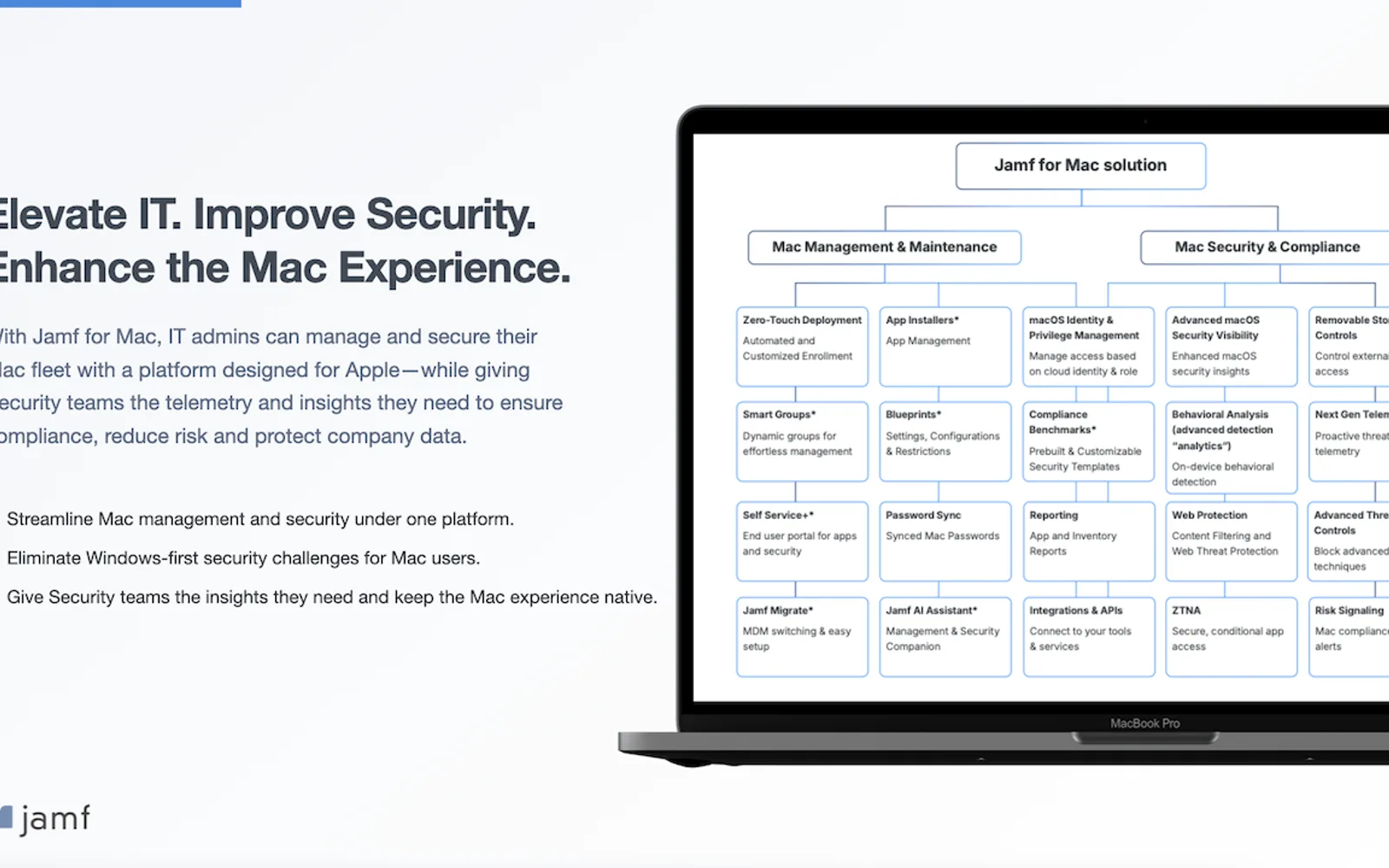 Jamf for Mac — screenshot from the Microsoft Marketplace listing