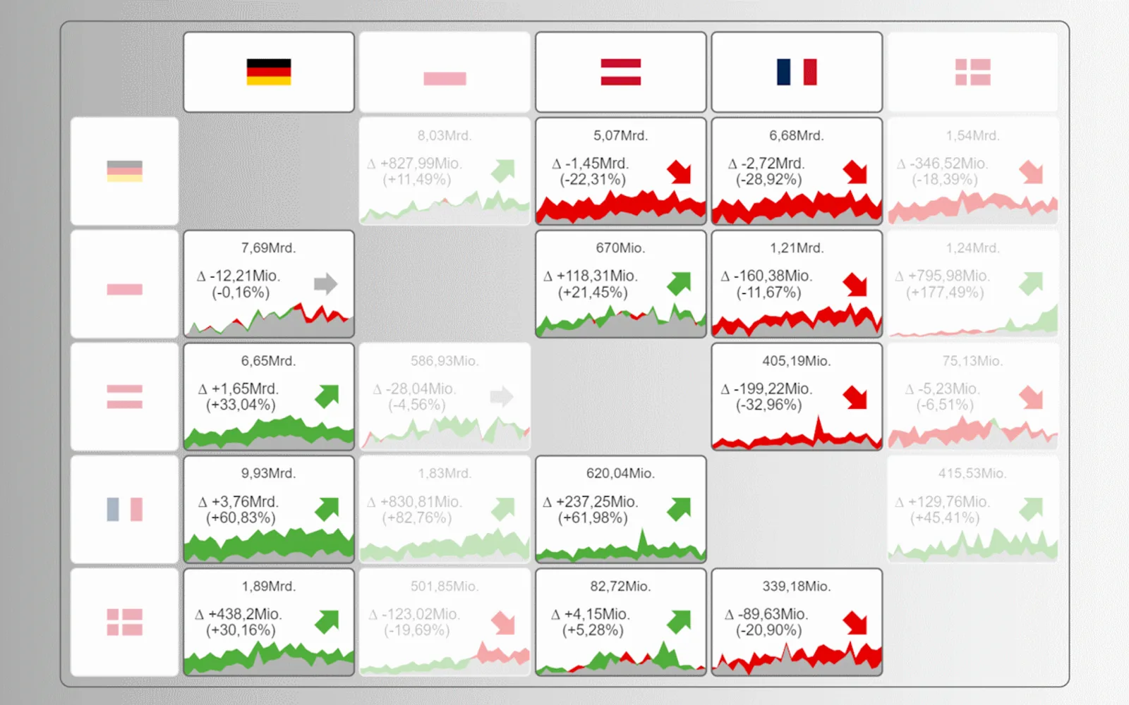 KPI Matrix — screenshot from the Microsoft Marketplace listing
