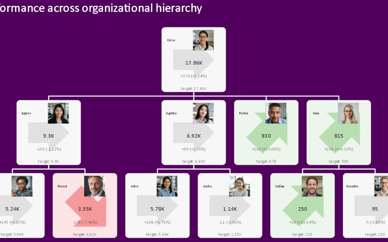KPI Tree — screenshot from the Microsoft Marketplace listing